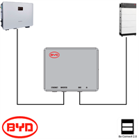 Power Distribution Unit (PDU) per Battery-Box Premium LVS