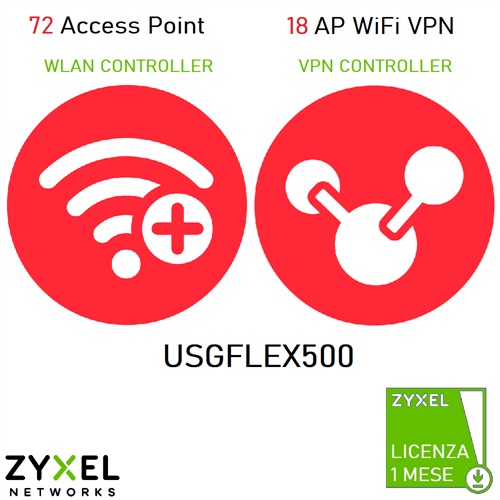 LIC-SAPC-ZZ1M03F - iCARD SECURE WIFI,18 AP WIFI WPN 1 MESE